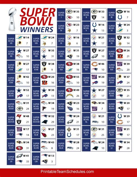 superbowl standings|super bowl standings all time.